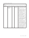 Installation And Service Manual - (page 171)