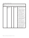 Installation And Service Manual - (page 172)
