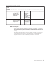 Installation And Service Manual - (page 209)
