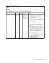 Installation And Service Manual - (page 213)
