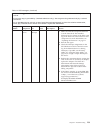 Installation And Service Manual - (page 255)
