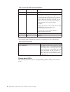 Installation And Service Manual - (page 46)