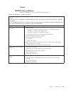Installation And Service Manual - (page 97)