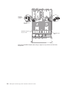 Installation And Service Manual - (page 206)