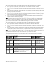 Product Manual - (page 24)