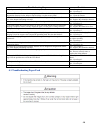 Service & Troubleshooting Manual - (page 46)