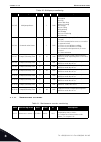 Applications Manual - (page 84)
