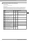 Troubleshooting Manual - (page 89)