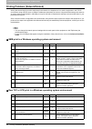 Troubleshooting Manual - (page 92)