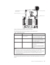 Installation And Service Manual - (page 47)