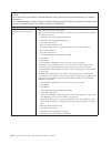 Installation And Service Manual - (page 120)
