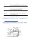 Service & Troubleshooting Manual - (page 21)