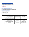 Service & Troubleshooting Manual - (page 99)