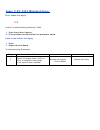 Service & Troubleshooting Manual - (page 111)
