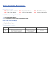 Service & Troubleshooting Manual - (page 123)