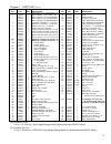 Operating Instructions And Parts List Manual - (page 41)