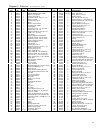 Operating Instructions And Parts List Manual - (page 45)