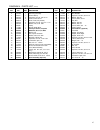 Operating Instructions And Parts List Manual - (page 47)
