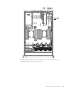 Installation And Service Manual - (page 91)