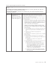 Installation And Service Manual - (page 177)