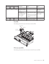 Installation And Service Manual - (page 181)
