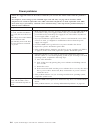 Installation And Service Manual - (page 200)