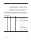 Installation And Service Manual - (page 337)