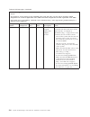 Installation And Service Manual - (page 346)