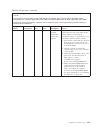Installation And Service Manual - (page 351)