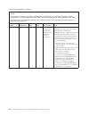 Installation And Service Manual - (page 352)