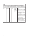 Installation And Service Manual - (page 354)