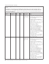 Installation And Service Manual - (page 362)