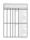 Installation And Service Manual - (page 363)