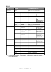 Configuration Manual - (page 120)