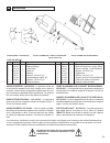Operating Instructions And Parts List Manual - (page 29)