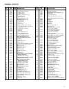 Operating Instructions And Parts List Manual - (page 41)