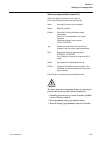 Installation And Commissioning Manual - (page 105)