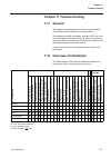 Installation And Commissioning Manual - (page 179)