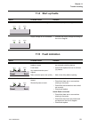 Installation And Commissioning Manual - (page 181)