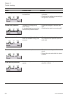 Installation And Commissioning Manual - (page 186)