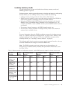 Installation And Service Manual - (page 77)