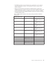 Installation And Service Manual - (page 79)