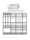 Installation And Service Manual - (page 184)