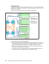 Planning And  Implementation Manual - (page 174)