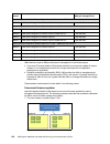 Planning And  Implementation Manual - (page 234)