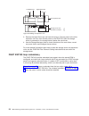 Installation, User And Maintenance Manual - (page 84)
