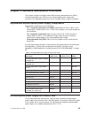 Installation And Maintenance Manual - (page 47)