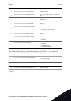Applications Manual - (page 87)