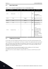 Applications Manual - (page 194)