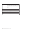 Installation And Service Manual - (page 194)